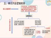 第十課++走近民法典（總議題：民法典是民事生活的導(dǎo)航儀） 2025學(xué)年七年級(jí)道德與法治下冊(cè)課件