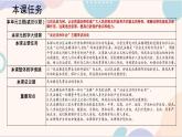 第十課++走近民法典（總議題：民法典是民事生活的導(dǎo)航儀） 2025學(xué)年七年級(jí)道德與法治下冊(cè)課件