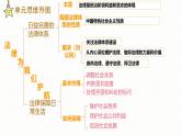第四單元復習（課件）-2024-2025學年七年級下冊道德與法治統(tǒng)編版
