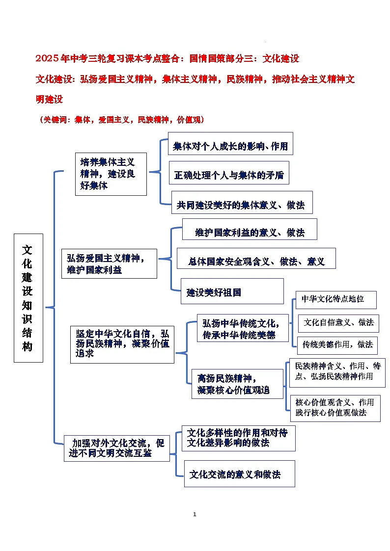 国情国策部分三：文化建设-2025年中考道德与法治三轮复习课本考点整合和答题模板 讲练第1页
