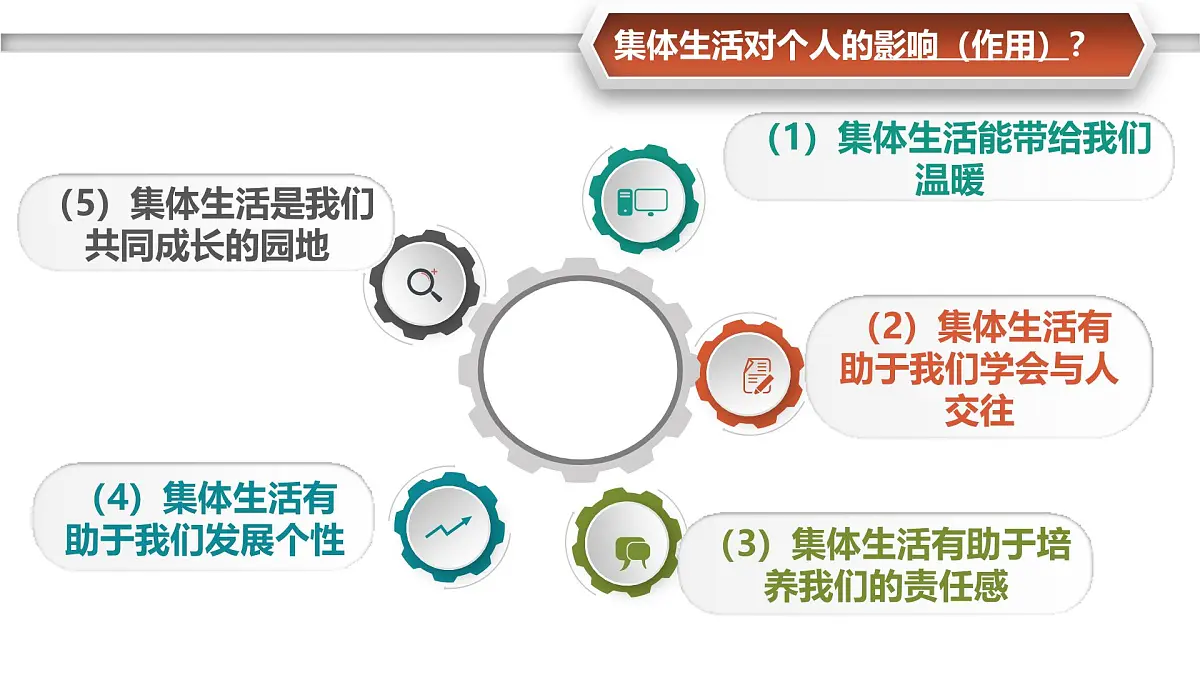 7.2 共建美好集体（教学课件）第3页