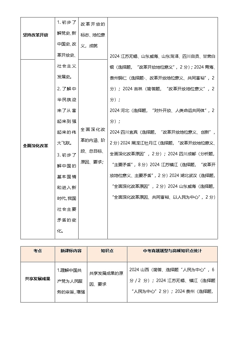 专题01 富强与创新（一轮复习讲义）2025年中考道德与法治一轮复习讲练测（全国通用）-A4第2页