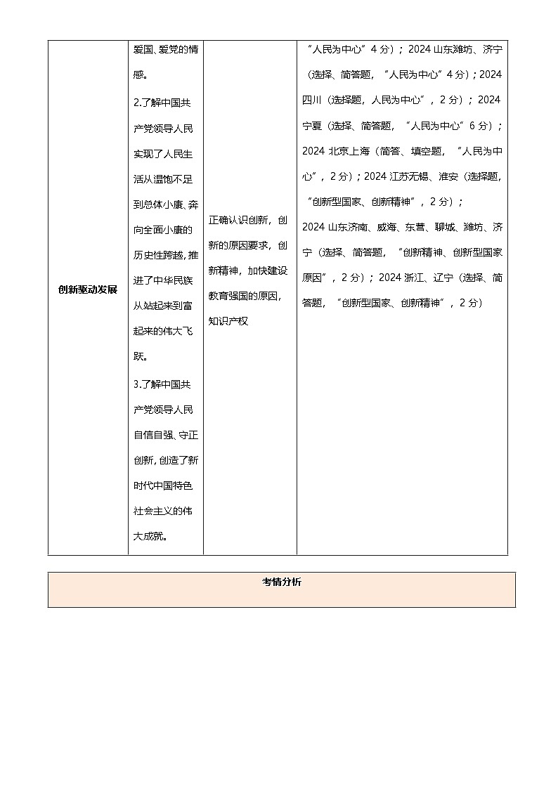 专题01 富强与创新（一轮复习讲义）2025年中考道德与法治一轮复习讲练测（全国通用）-A4第3页