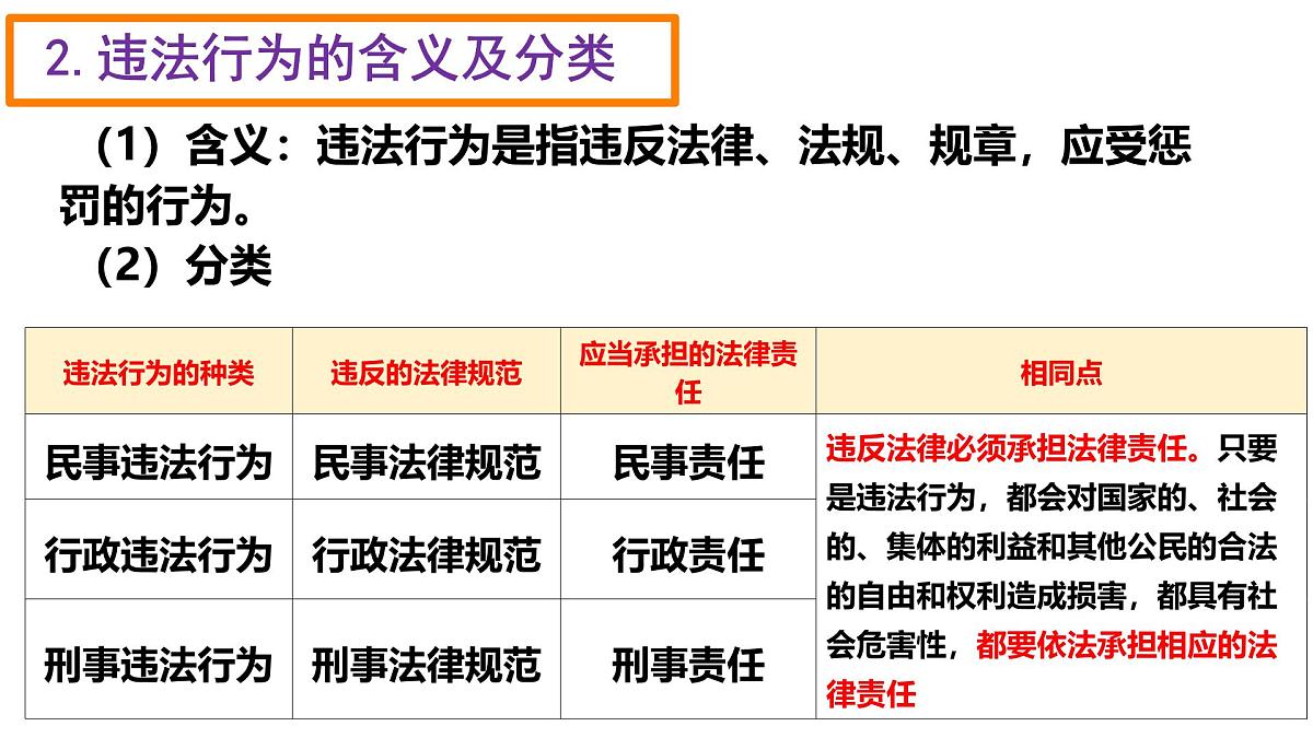 初中 政治 (道德与法治) 人教版（2024）七年级下册4.11.1法不可违 课件第4页