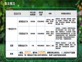初中 政治 (道德與法治) 人教版（2024）七年級(jí)下冊(cè)4.11.1法不可違 課件