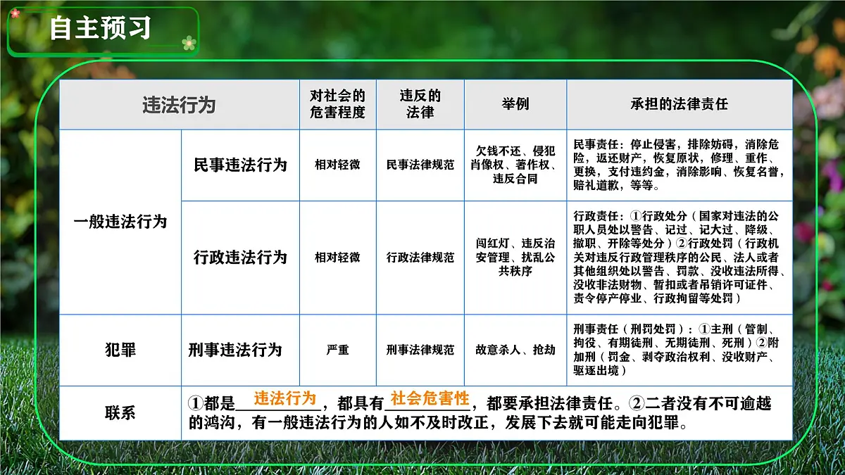 初中 政治 (道德与法治) 人教版（2024）七年级下册4.11.1法不可违 课件第3页