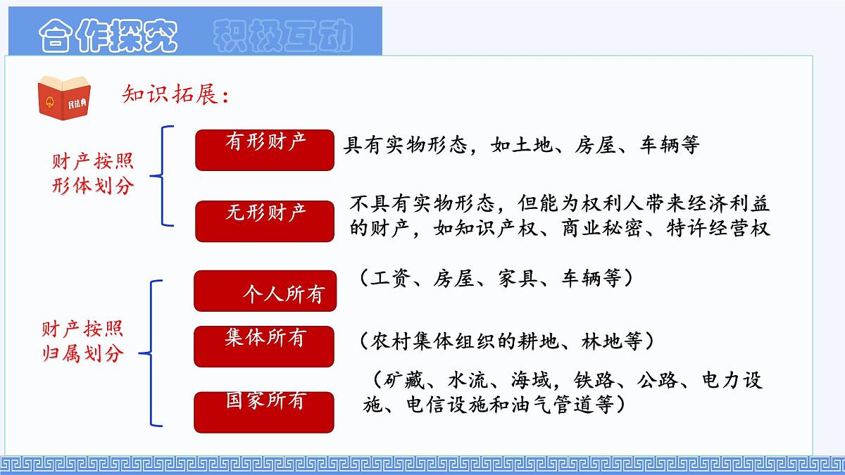 初中 政治 (道德与法治) 人教版（2024）七年级下册4.10.3保障财产权 课件第6页