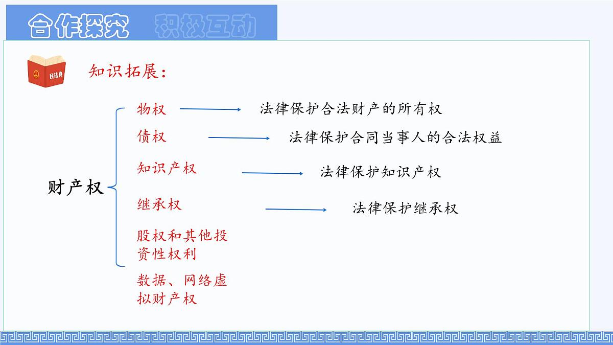 初中 政治 (道德与法治) 人教版（2024）七年级下册4.10.3保障财产权 课件第7页