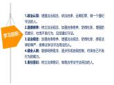 初中 政治 (道德與法治) 人教版（2024）七年級下冊4.11.3嚴(yán)于律已 課件