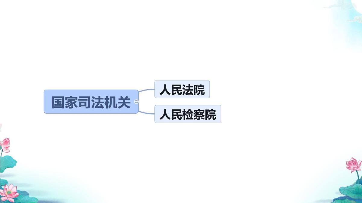 初中 政治 (道德与法治) 人教版（2024）八年级下册3.6.5国家司法机关  课件第3页