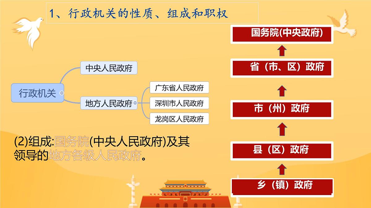 初中 政治 (道德与法治) 人教版（2024）八年级下册3.6.3国家行政机关  课件第6页