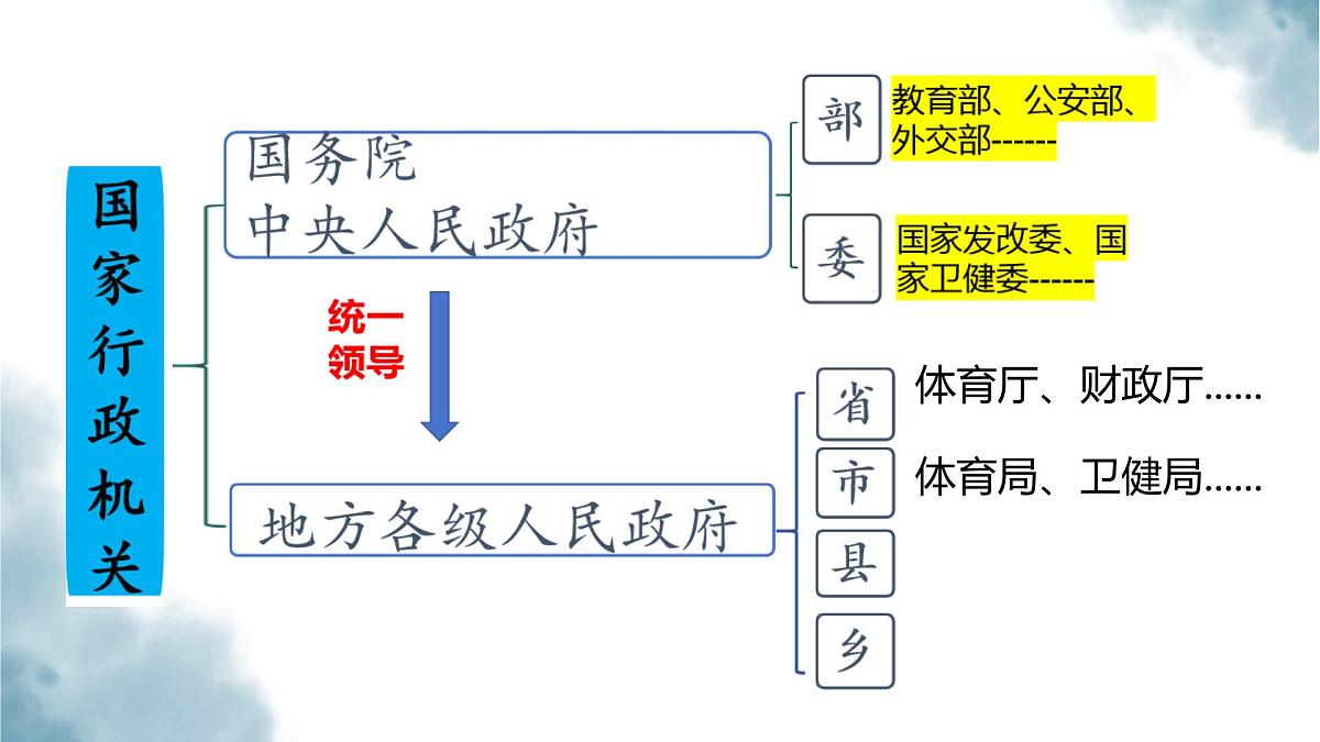 初中 政治 (道德与法治) 人教版（2024）八年级下册3.6.3国家行政机关  课件第5页
