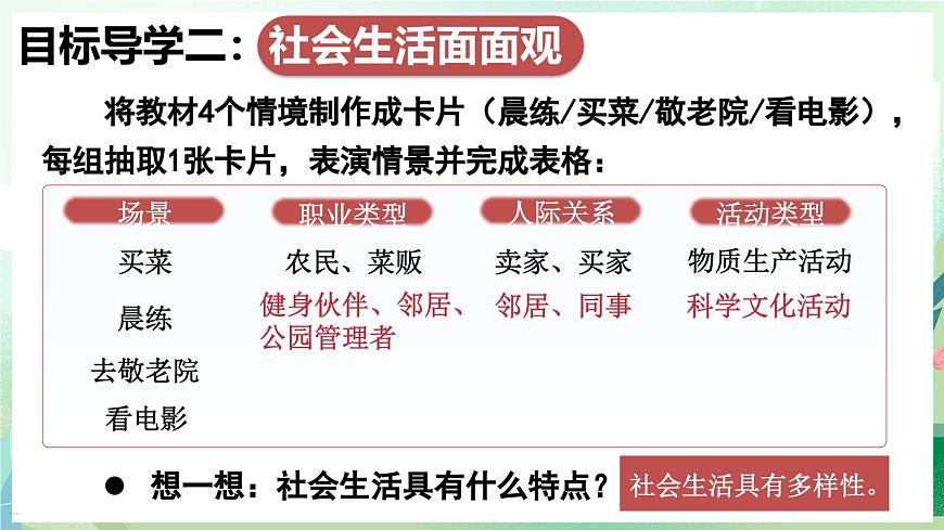 人教版（2024）道德与法治八年级上册 1.1 认识社会生活（课件）第8页