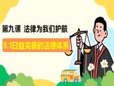9.1 日益完善的法律體系2024-2025學(xué)年統(tǒng)編版道德與法治七年級(jí)下冊(cè)課件