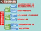 初中 政治 (道德與法治) 人教版（2024）七年級(jí)下冊(cè)第三單元 傳承中華優(yōu)秀傳統(tǒng)文化 復(fù)習(xí)課件
