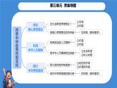 初中 政治 (道德與法治) 人教版（2024）七年級(jí)下冊(cè)第三單元 傳承中華優(yōu)秀傳統(tǒng)文化 知識(shí)梳理課件