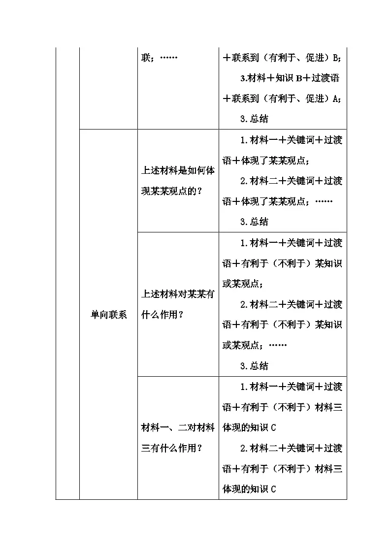 2025年中考道法答题讲义初中中考道德与法治万能答题模板第2页