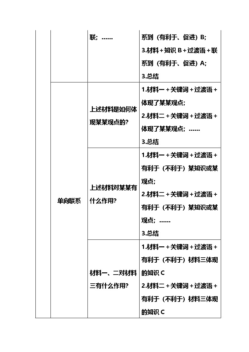 2025年中考道法答题讲义初中道法万能答题模板+中考政治必考60个知识点第2页