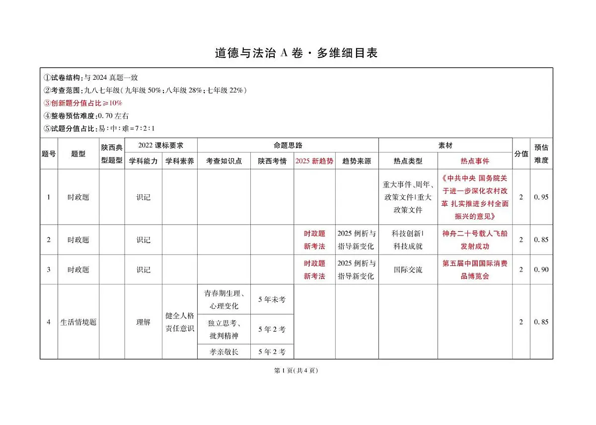 3.道德与法治 多维细目表第1页
