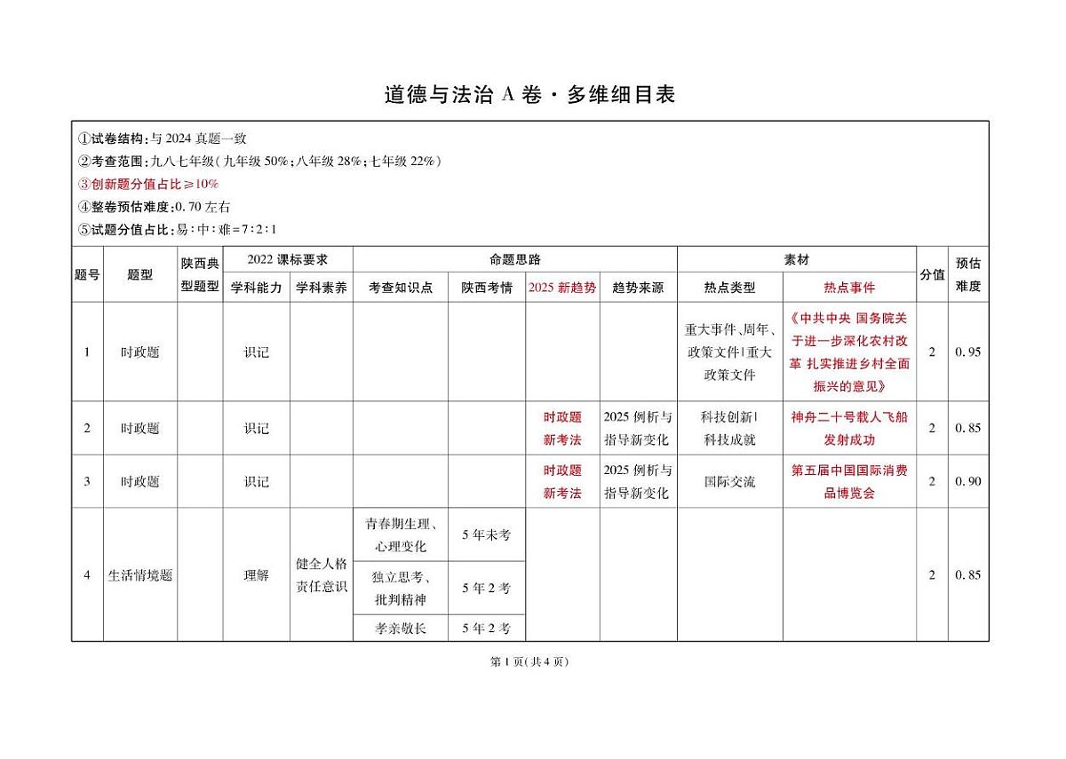 3.道德与法治 多维细目表第1页