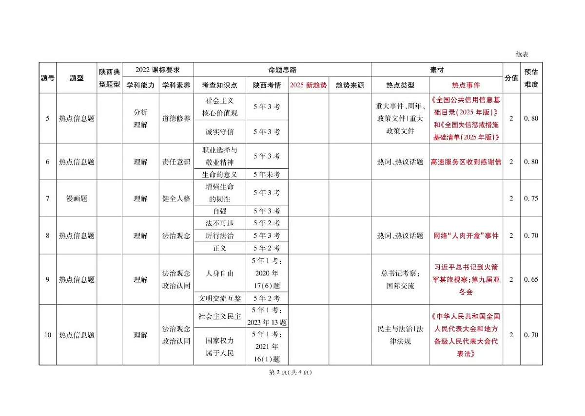 3.道德与法治 多维细目表第2页