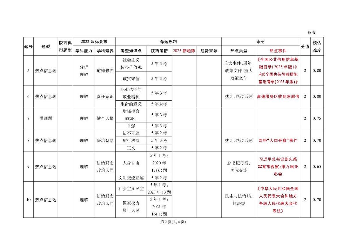 3.道德与法治 多维细目表第2页