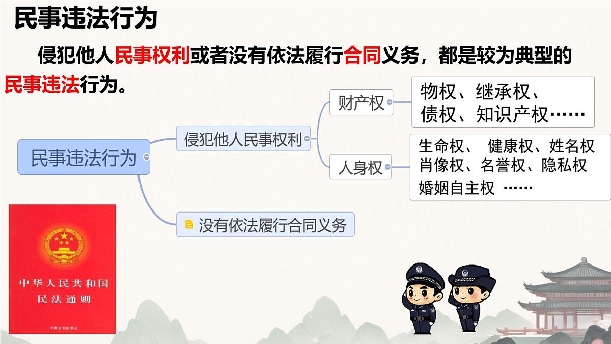 初中 政治 (道德与法治) 人教版（2024）七年级下册4.11.1 法不可违 课件第5页