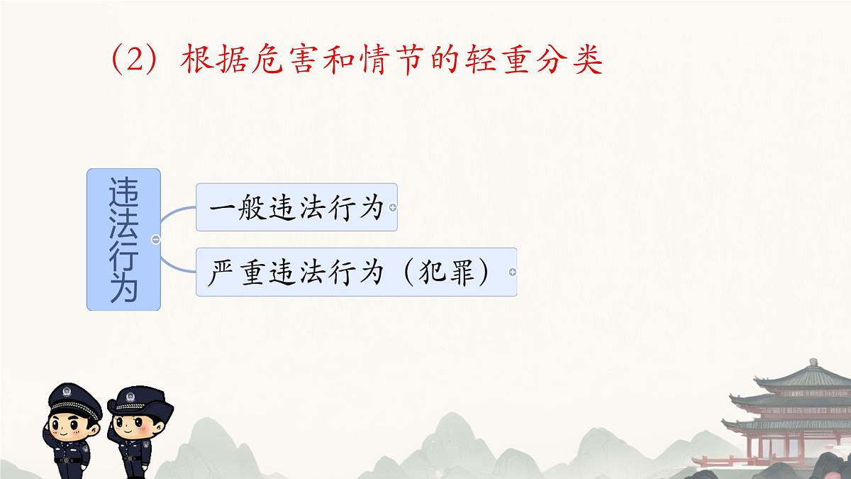 初中 政治 (道德与法治) 人教版（2024）七年级下册4.11.1 法不可违 课件第8页