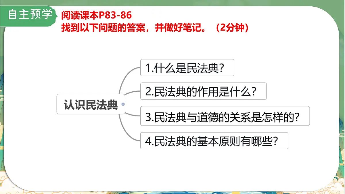 初中 政治 (道德与法治) 人教版（2024）七年级下册4.10.1 认识民法典 课件第2页