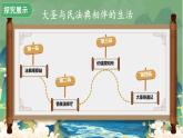 初中 政治 (道德與法治) 人教版（2024）七年級下冊4.10.1 認識民法典 課件