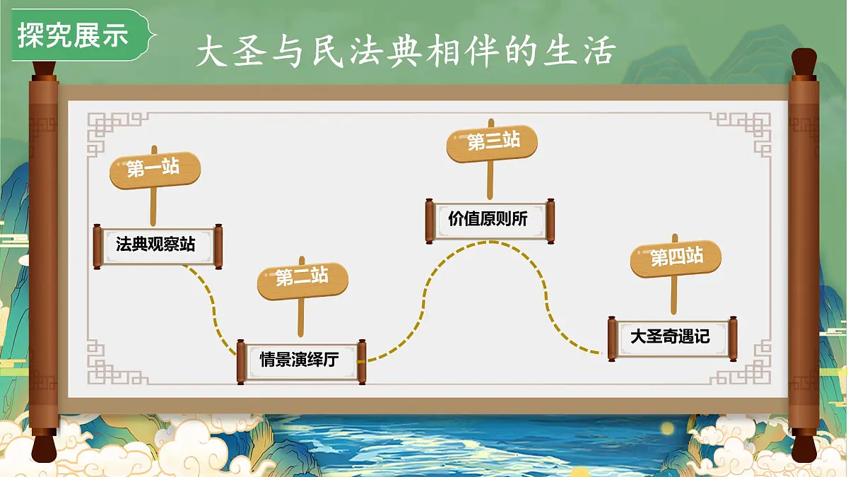 初中 政治 (道德与法治) 人教版（2024）七年级下册4.10.1 认识民法典 课件第3页