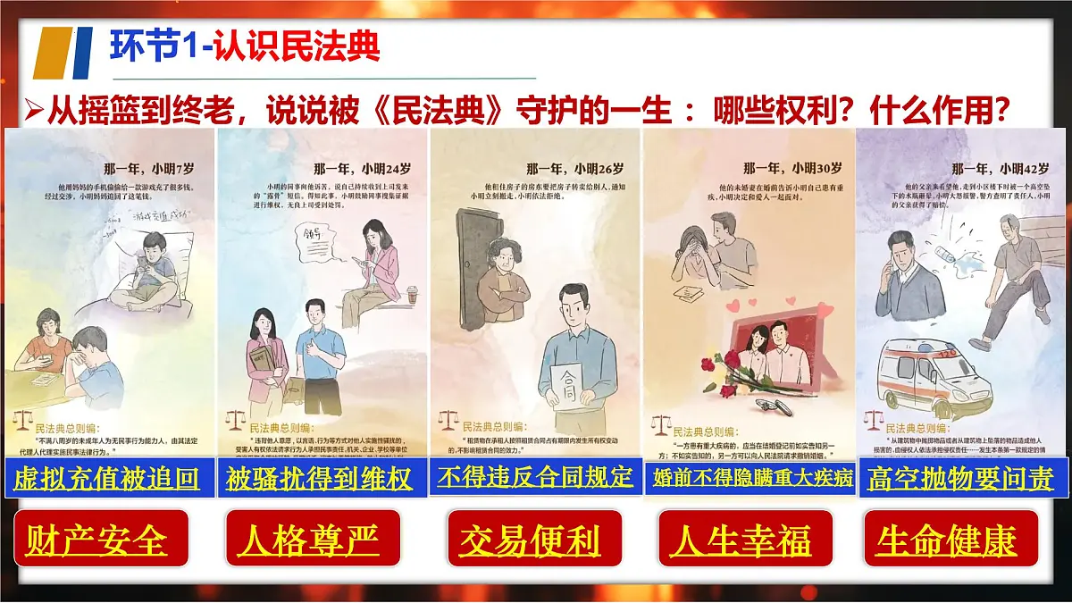 初中 政治 (道德与法治) 人教版（2024）七年级下册4.10.1 认识民法典 课件第8页