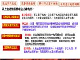 初中 政治 (道德與法治) 人教版（2024）七年級下冊4.9.2 法律保障生活 課件
