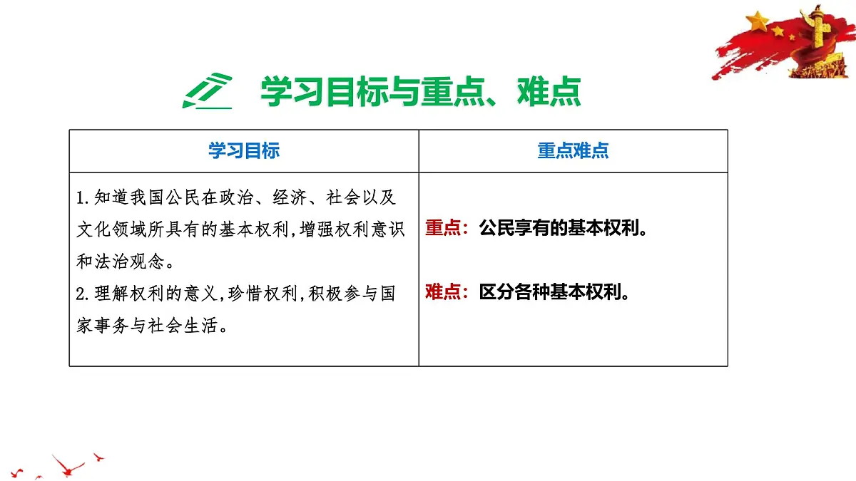 2025年春八年级下册道德与法治教学课件 第2单元 第三课 第1课时 公民基本权利第3页