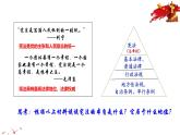 人教版2025年春八年級(jí)下冊(cè)道德與法治教學(xué)課件 第1單元 第一課 第1課時(shí)  黨的主張和國(guó)家意志的統(tǒng)一