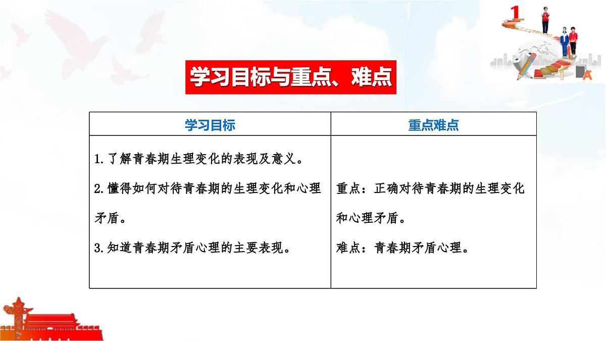 2025年春七年级下册道德与法治教学课件 第一课 第1课时 青春的邀约第4页