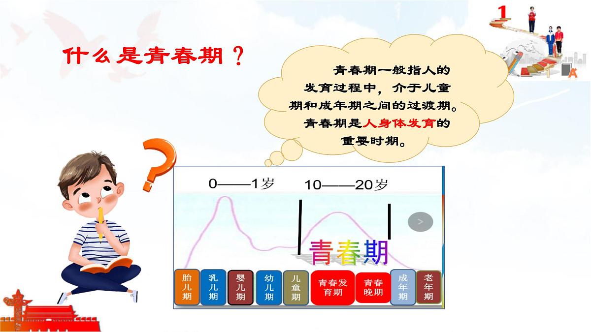 2025年春七年级下册道德与法治教学课件 第一课 第1课时 青春的邀约第7页