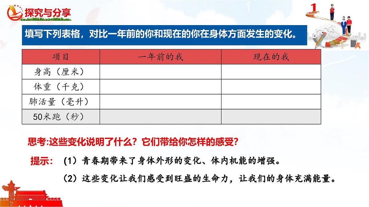 2025年春七年级下册道德与法治教学课件 第一课 第1课时 青春的邀约第8页