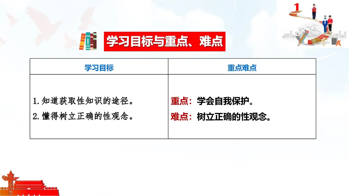 2025年春七年级下册道德与法治教学课件 第一课 第3课时 学会自我保护第4页