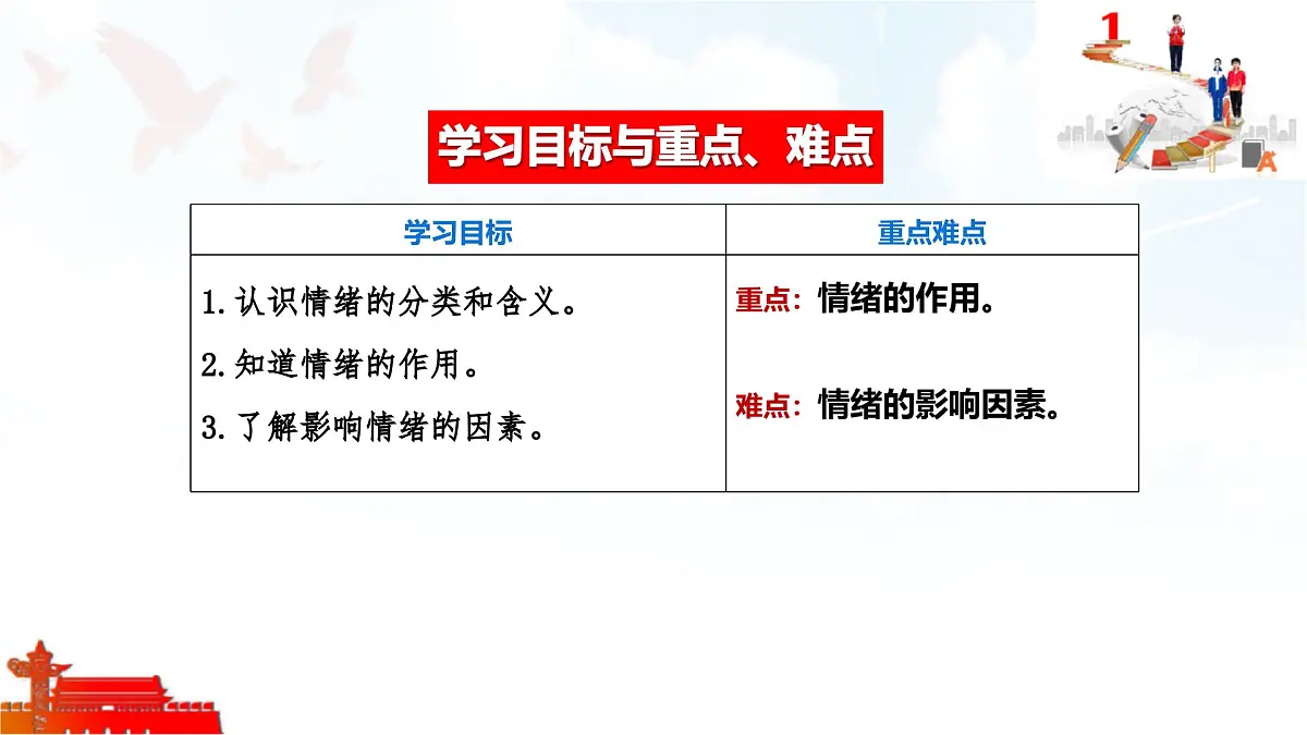 2025年春七年级下册道德与法治教学课件 第二课 第1课时 揭开情绪的面纱第4页
