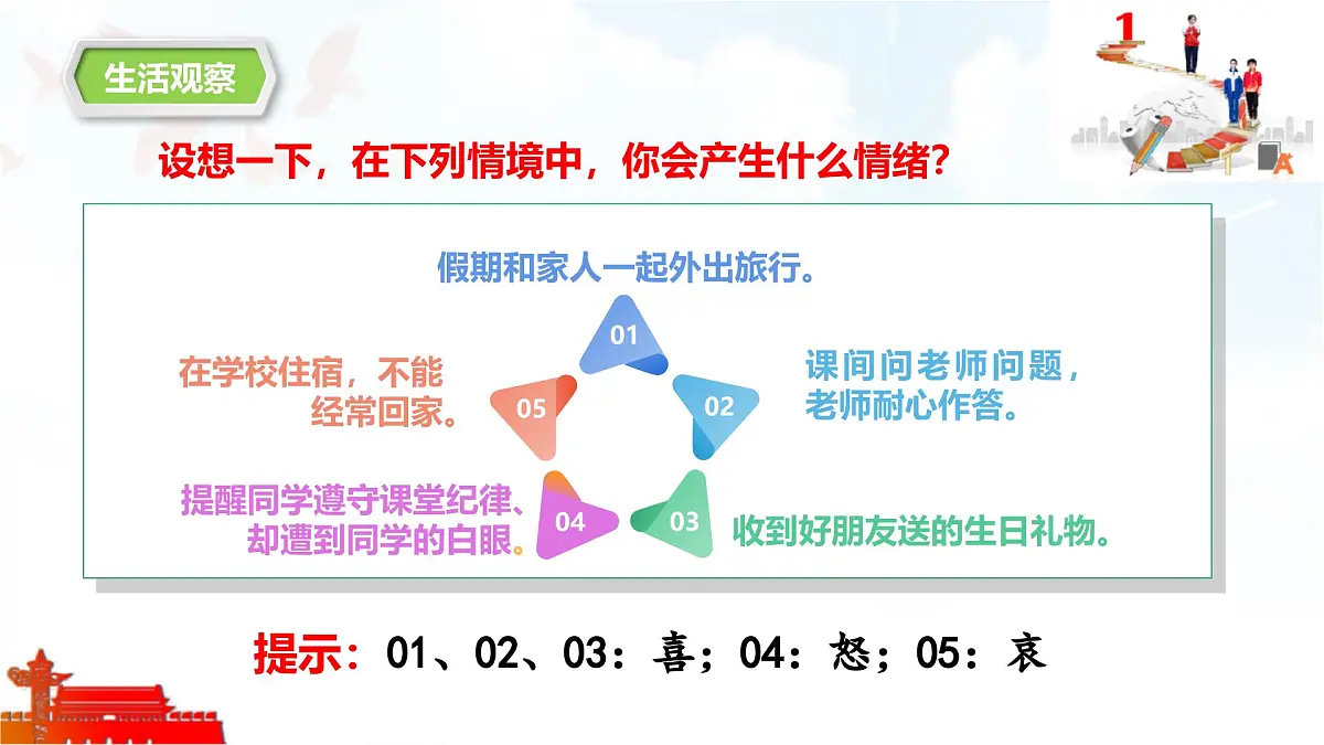 2025年春七年级下册道德与法治教学课件 第二课 第1课时 揭开情绪的面纱第6页