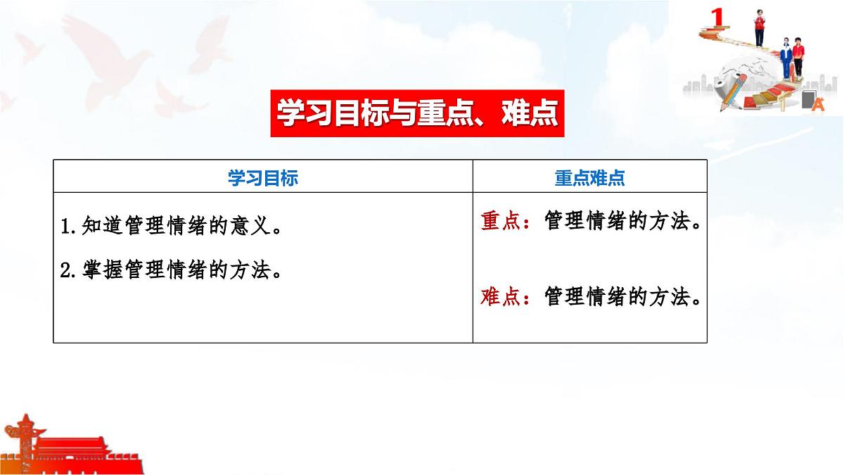 2025年春七年级下册道德与法治教学课件 第二课 第2课时  学会管理情绪第4页