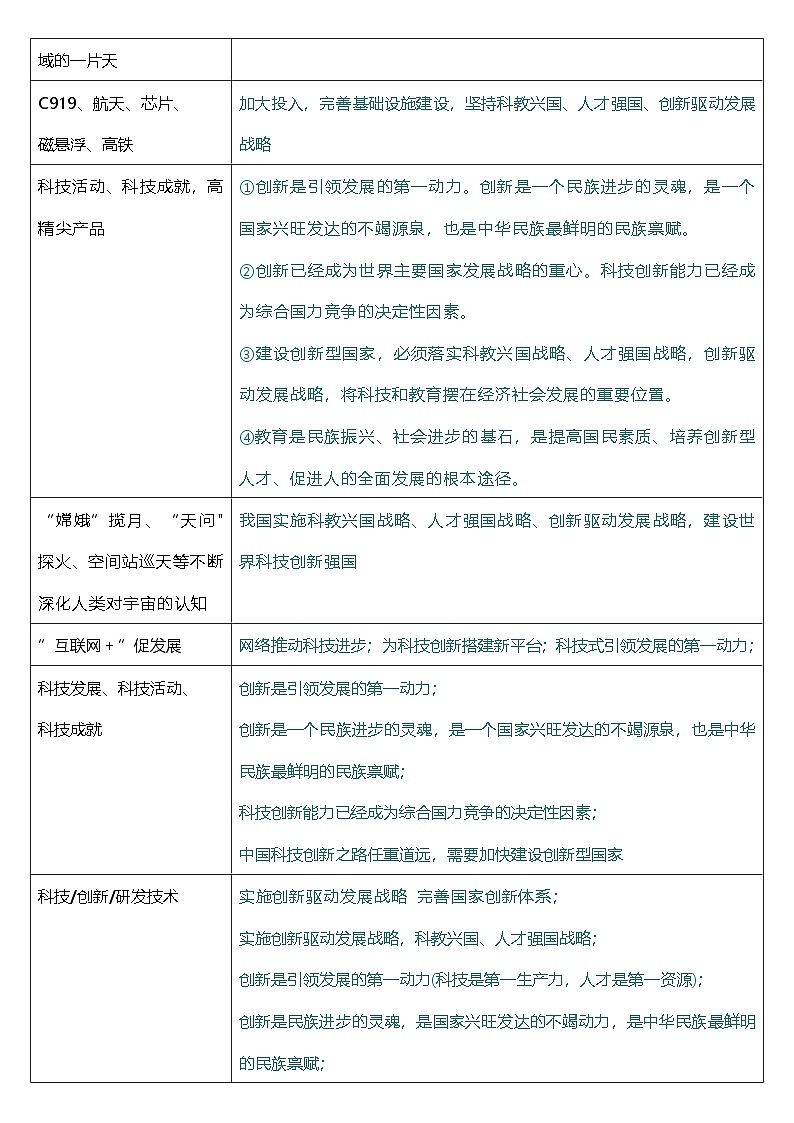 2025年中考道德与法治常考各角度高分答题术语分类汇编 学案第3页