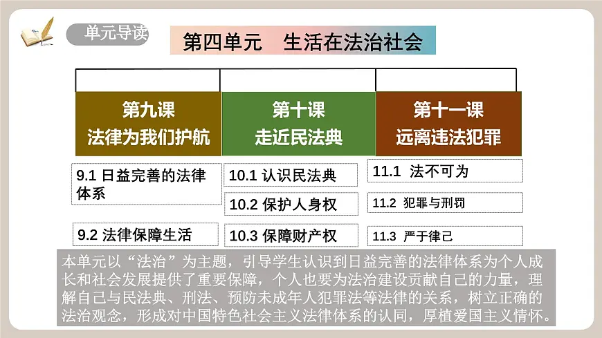 11.1《法不可违》2025年春新版教材七年级下册道德与法治课件第2页