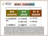 10.1《認(rèn)識(shí)民法典》2025年春新版教材七年級(jí)下冊(cè)道德與法治課件+教案