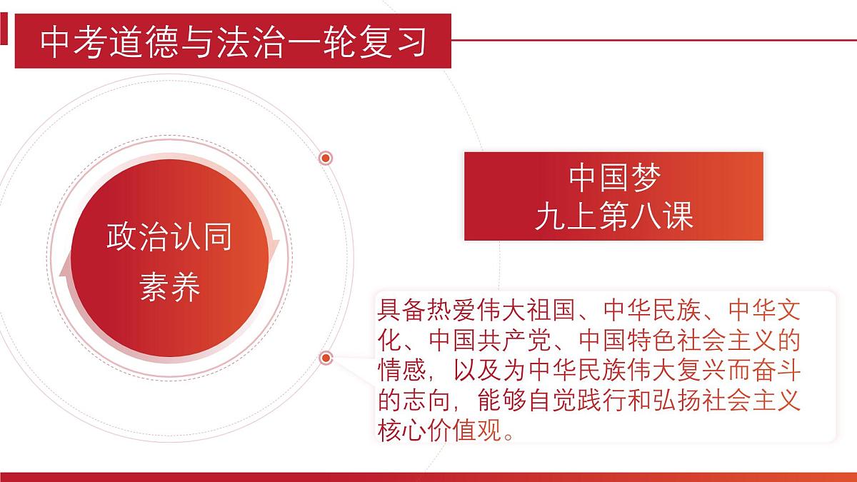 政治认同2 九上第三单元（中国梦）2025中考道德与法治 一轮复习课件 统编版第1页