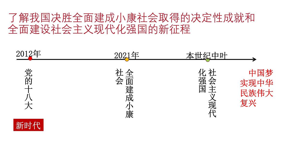 政治认同2 九上第三单元（中国梦）2025中考道德与法治 一轮复习课件 统编版第2页
