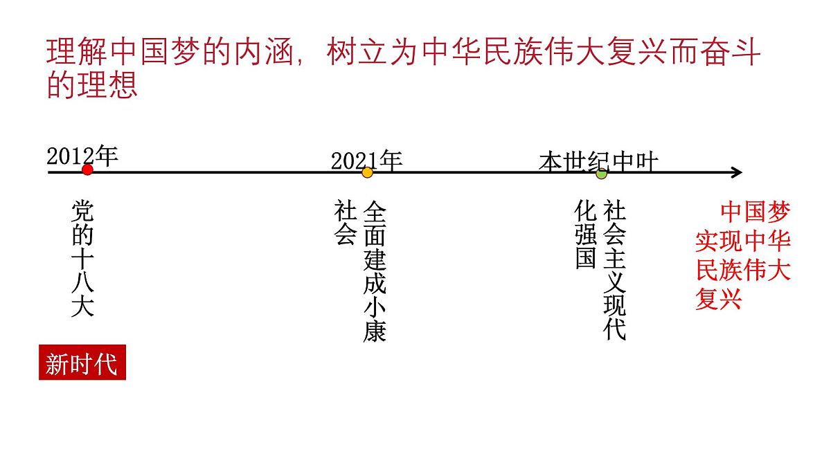 政治认同2 九上第三单元（中国梦）2025中考道德与法治 一轮复习课件 统编版第3页