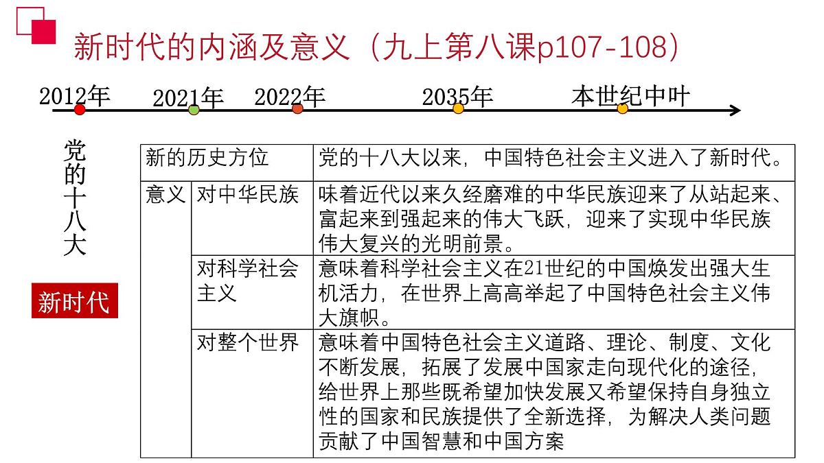 政治认同2 九上第三单元（中国梦）2025中考道德与法治 一轮复习课件 统编版第5页