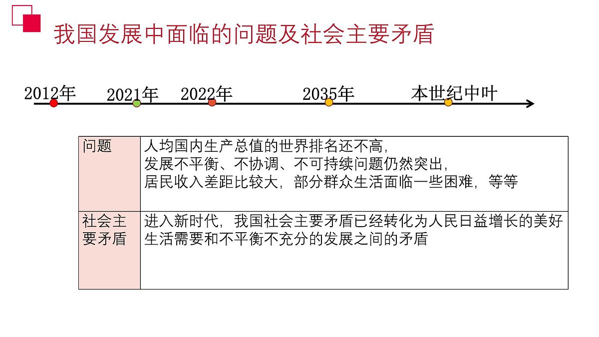 政治认同2 九上第三单元（中国梦）2025中考道德与法治 一轮复习课件 统编版第6页